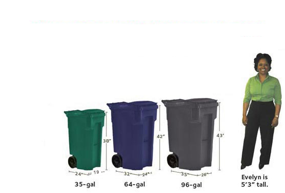 Dover Cart Sizes