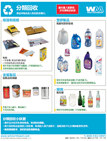 Recycling Guidelines - Chinese