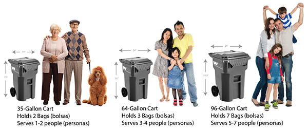 Cart Choices 35, 64, 96 Gallon Carts