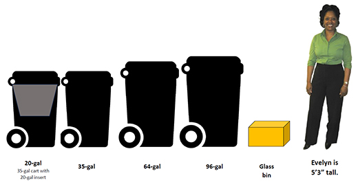 Milwaukie Cart Sizes