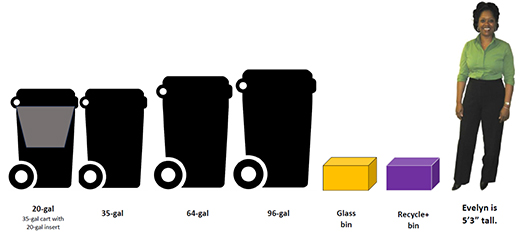Gresham Cart Sizes