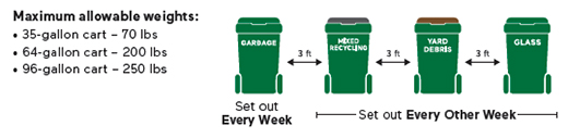 Setout Guidelines